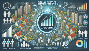 Social service demand prediction