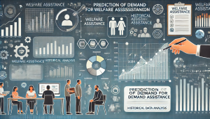 Predicting demand for welfare assistance